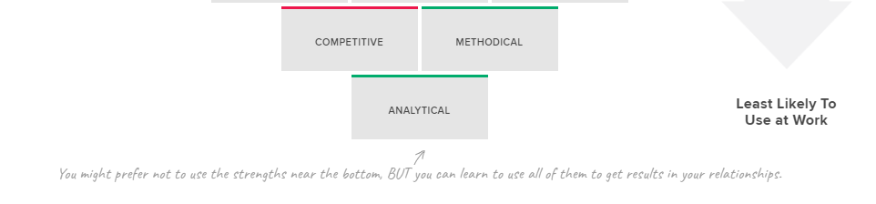 The Core Strengths 