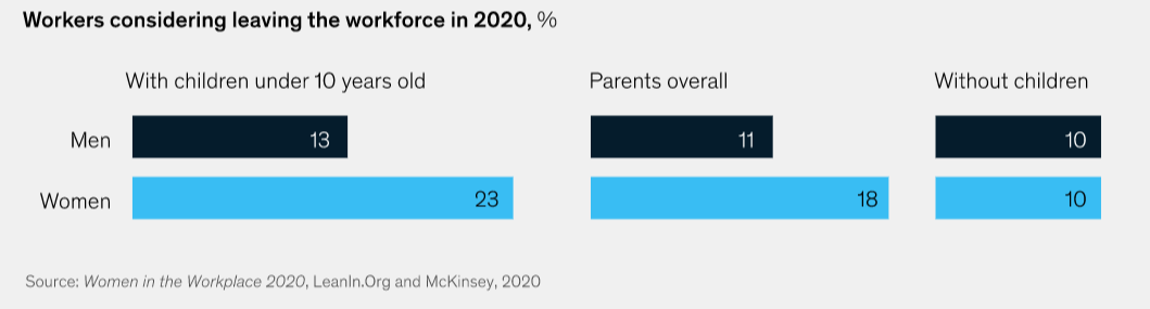 Workforce in 2020