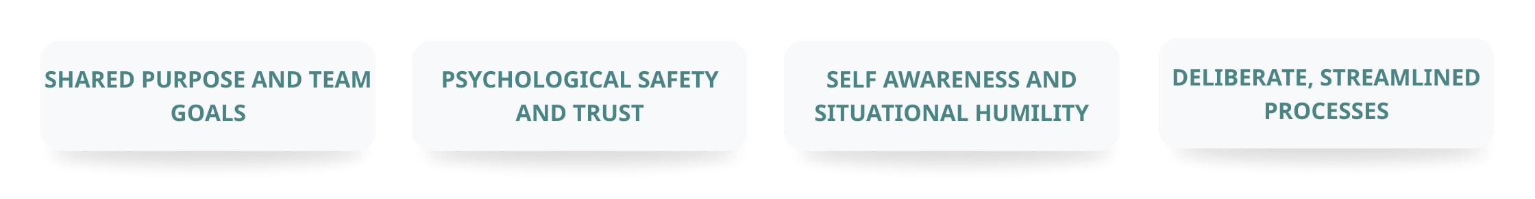 The Four Pillars of Rapid Teaming