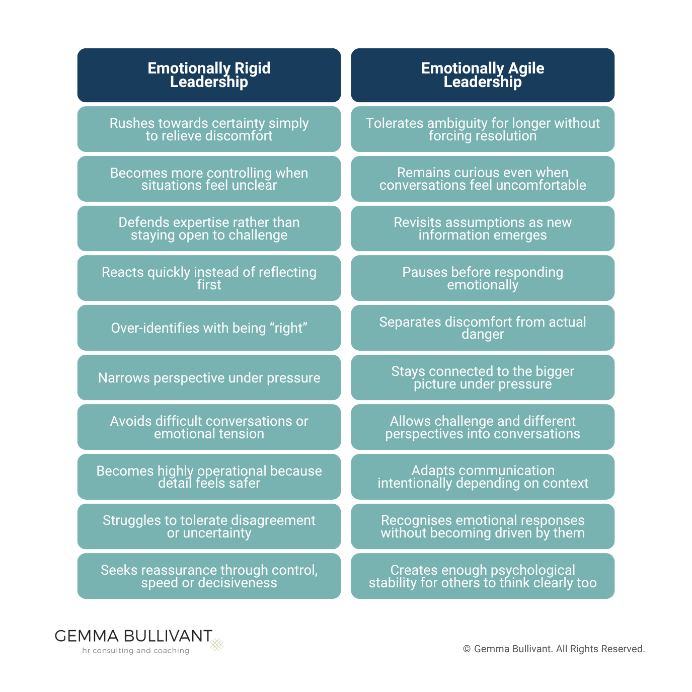Emotionally Rigid Leadership Table Emotionally Rigid Leadership Table