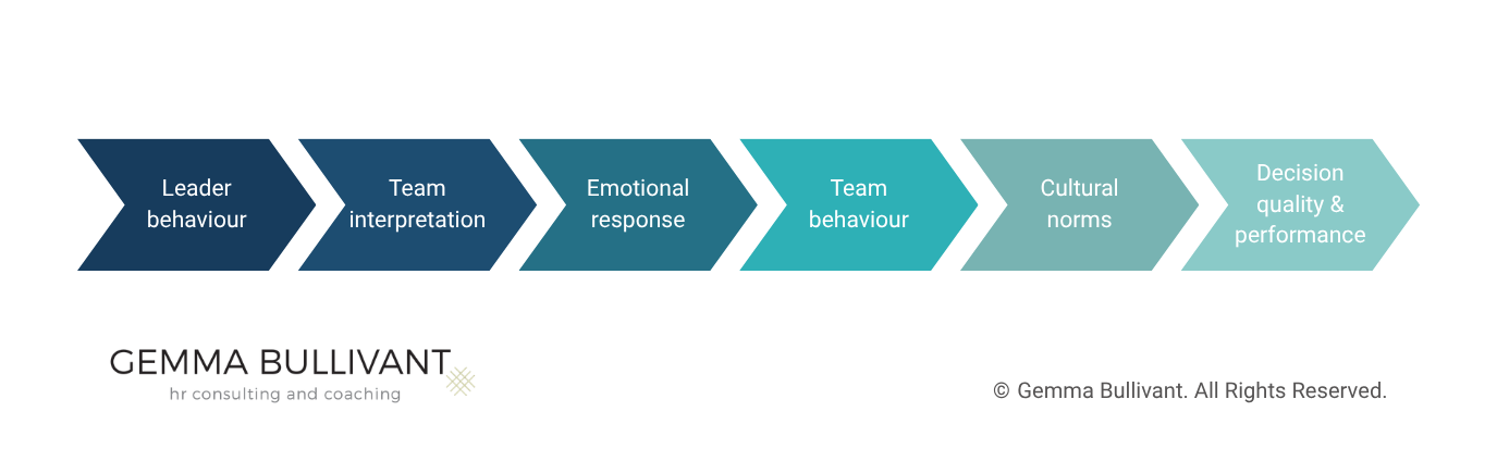 Timeline - How Leadership Emotion Shapes Culture (1)