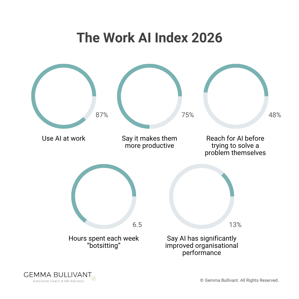 _2026 Work AI Index from the Work AI Institute