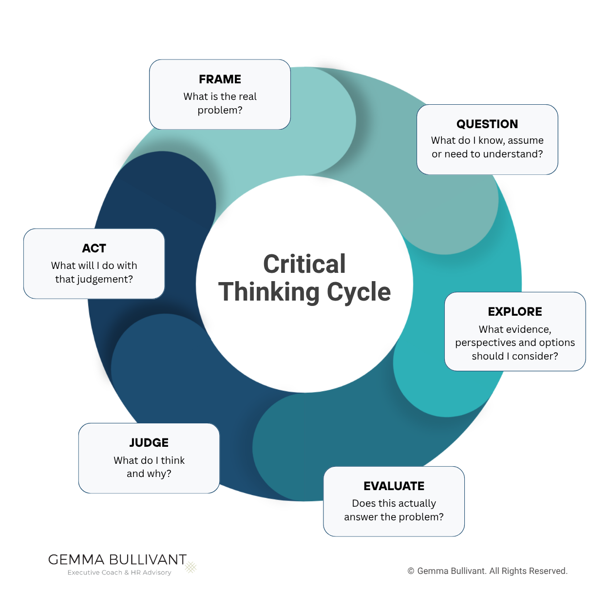 Critical Thinking Graphics (1)